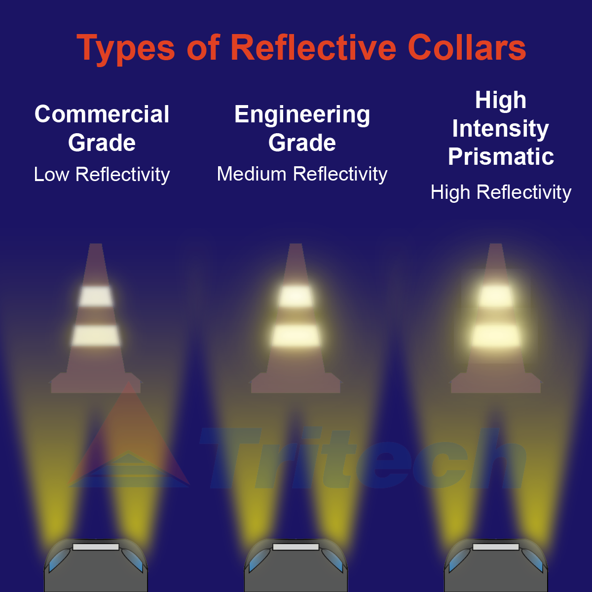 Types of Reflective Cone Collars